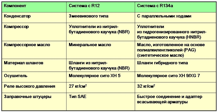 Модификации системы