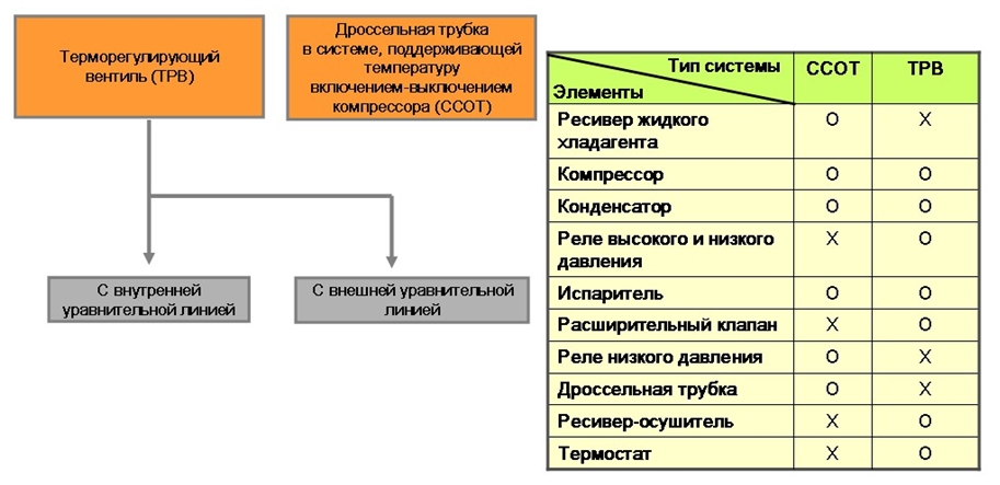 Терморегулирующий вентиль