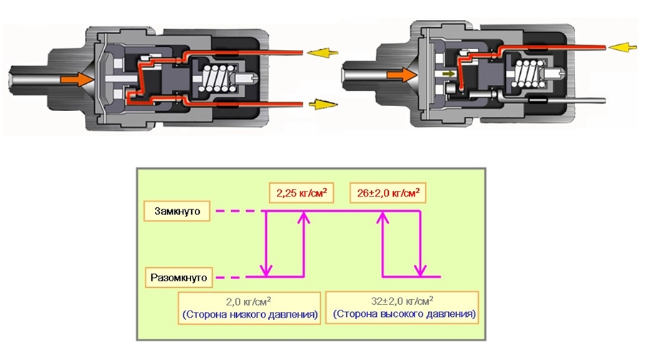 Реле высокого и низкого давления