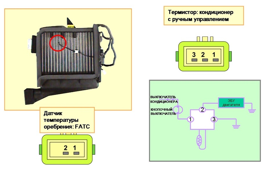 Датчик температуры оребрения / термистор