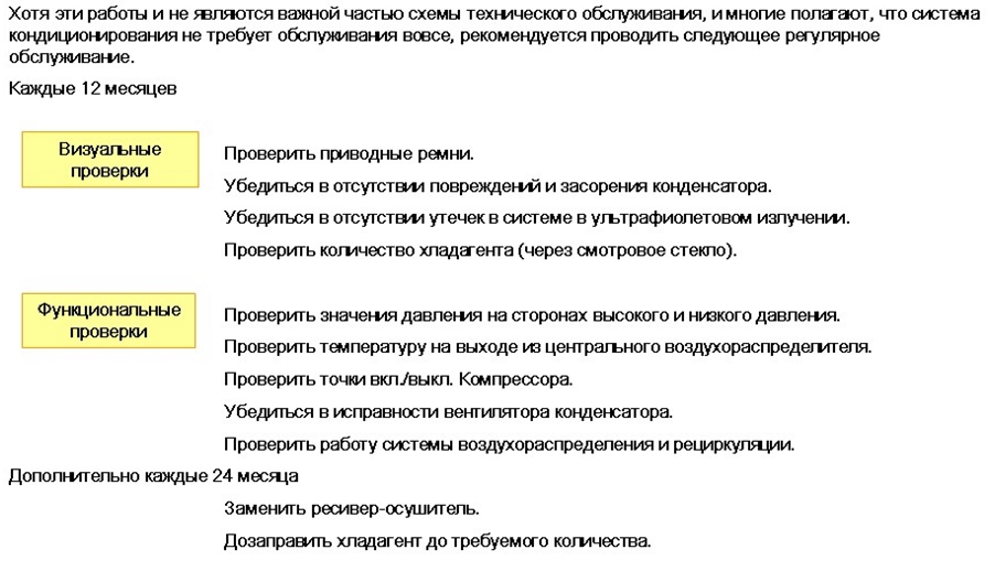 Техническое обслуживание и поиск неисправностей