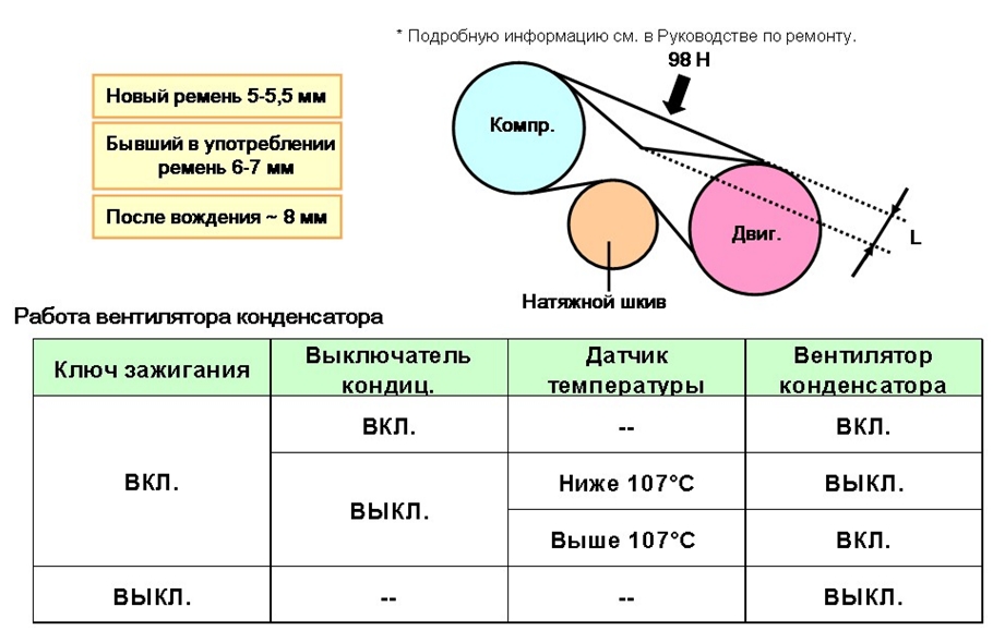 Предварительные проверки