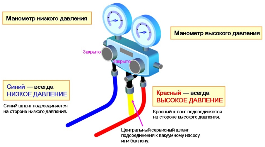 Манометрический коллектор