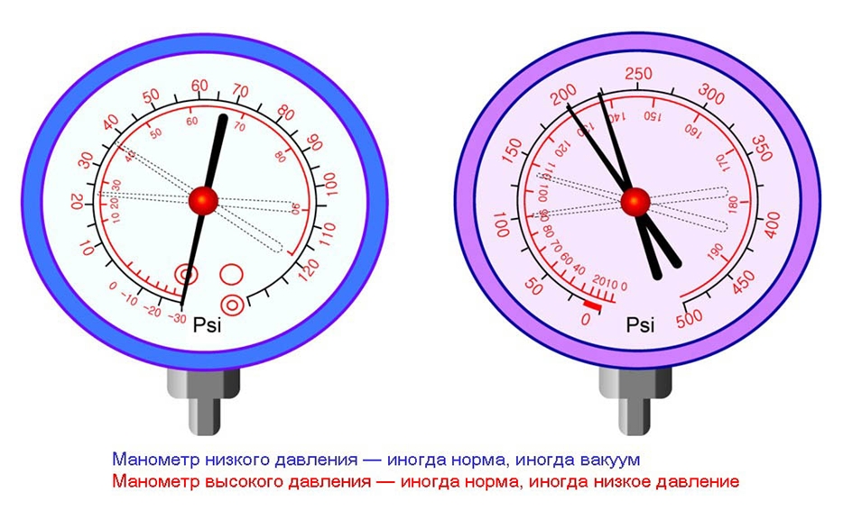 Влага в системе