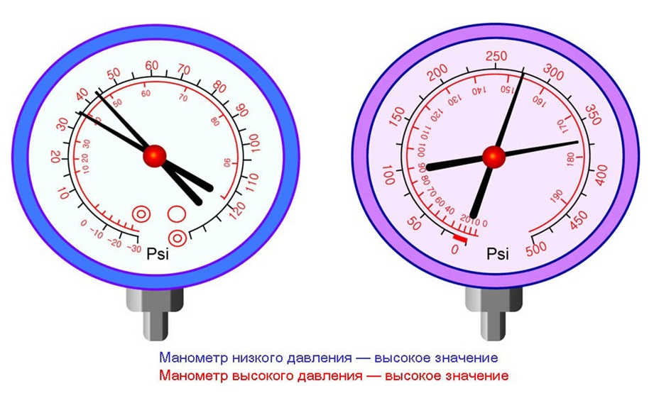 Воздух в системе