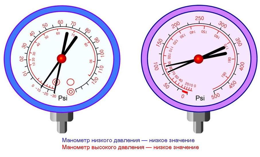 Засорение осушителя