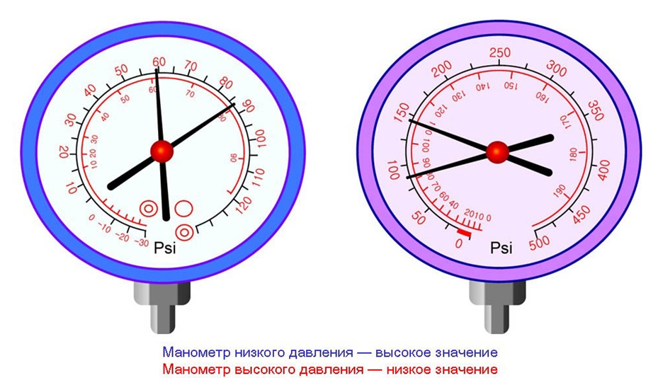 Неисправность компрессора