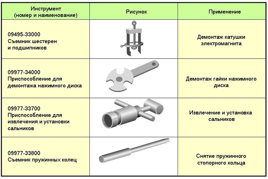 Специнструмент и приспособления