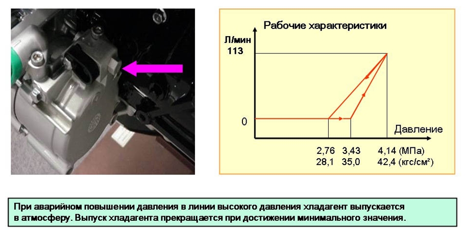 Предохранительный клапан