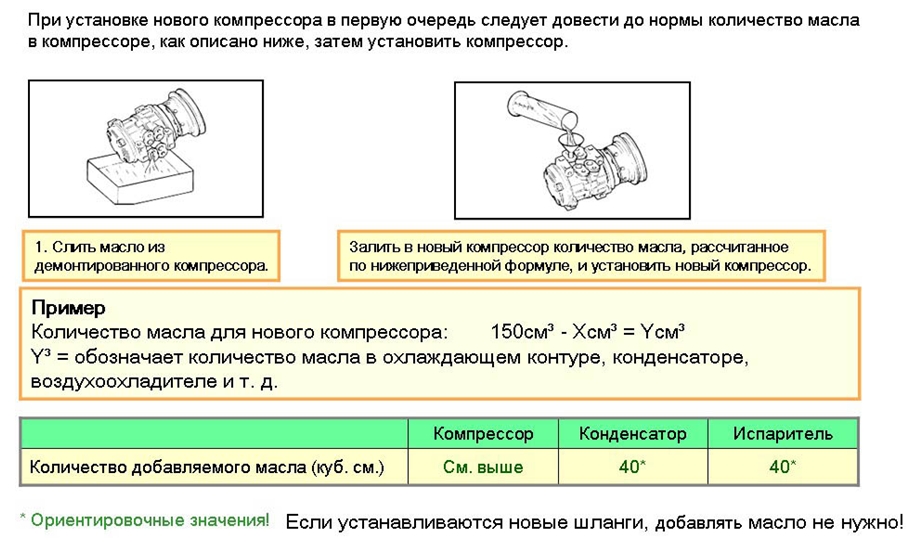 Контроль уровня масла