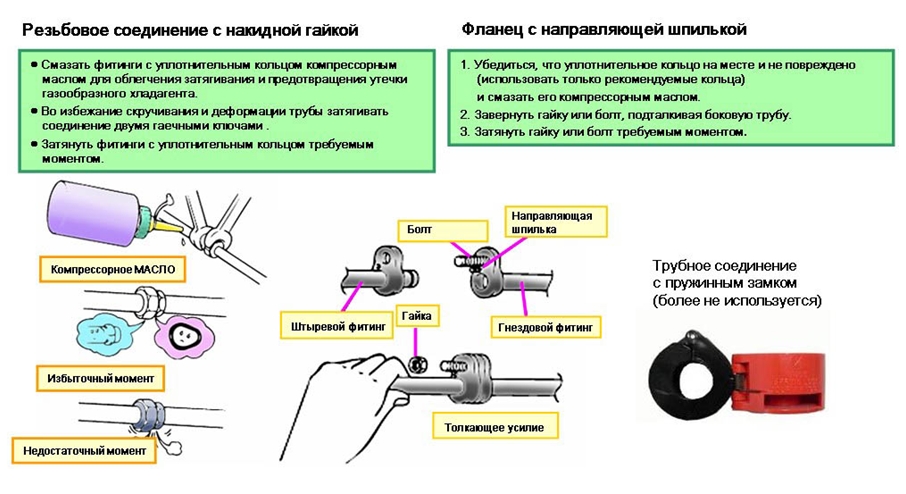 Соединения шлангов и труб