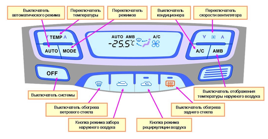 Контроллер системы автоматического регулирования температуры без датчика качества воздуха