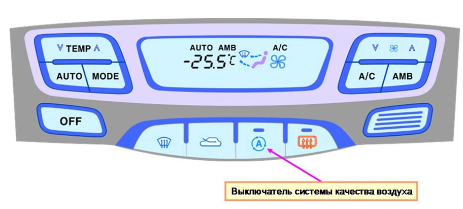 Контроллер системы автоматического регулирования температуры с датчиком качества воздуха