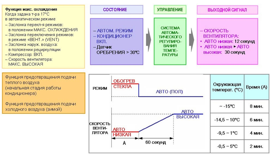 Логика управления / функция CELO