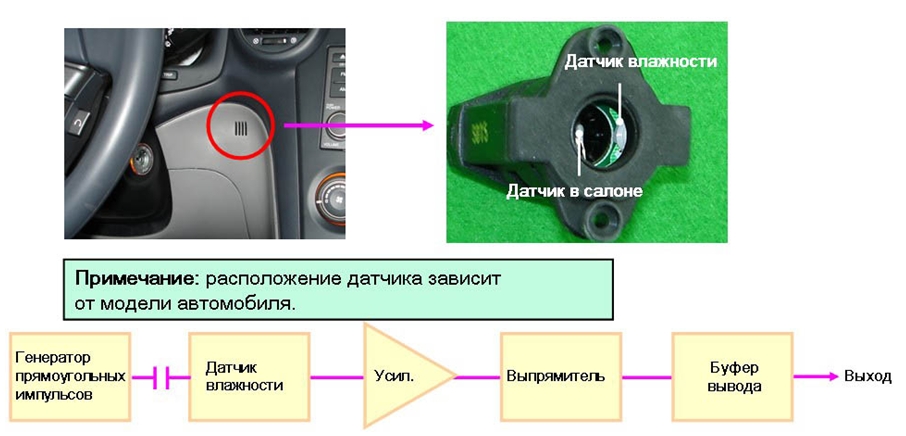 Датчик влажности