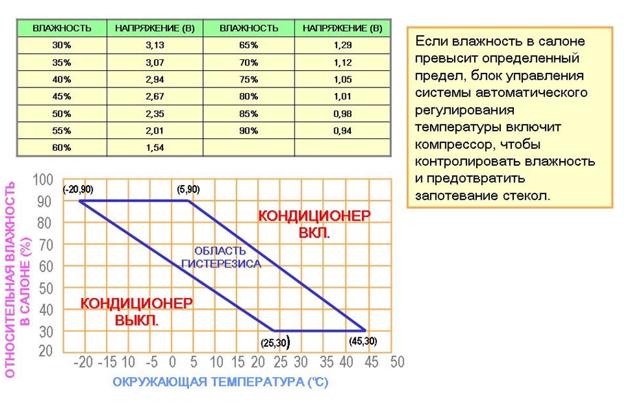 Технические характеристики датчика влажности