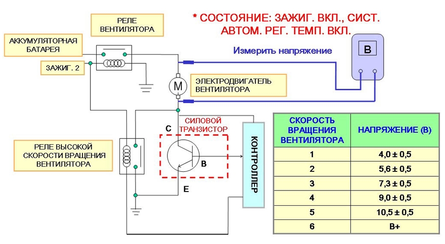 Регулирование скорости электродвигателя вентилятора отопителя