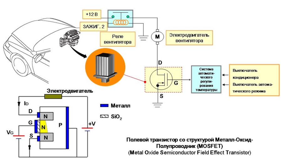 Полевой МОП-транзистор (MOSFET)