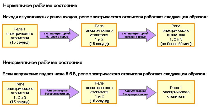 Нагревательный элемент электрического отопителя