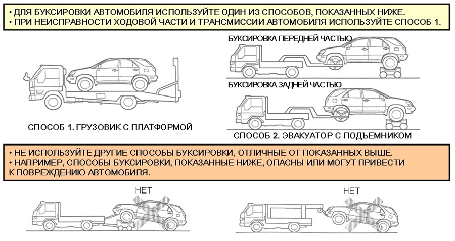 Схема показывающая как буксировать полноприводные автомобили.