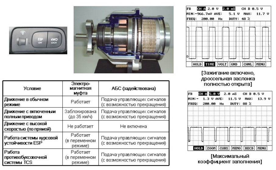 Алгоритм управления муфтой крутящего момента.