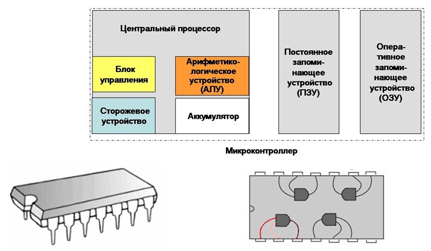 Взаимодействие микропроцессора блока управления двигателем.