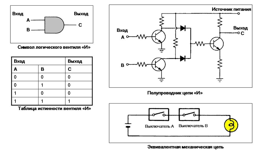 Логический ключ - описание работы.