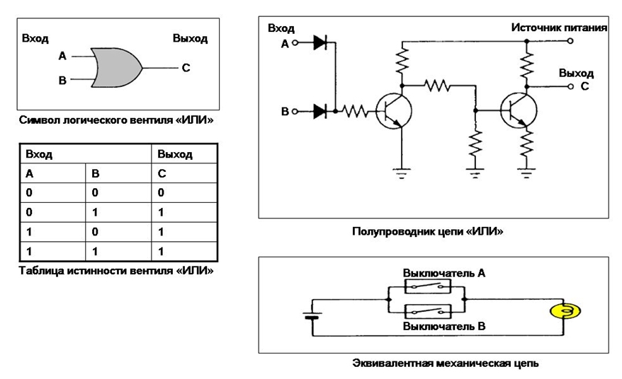 Логический ключ ИЛИ - описание работы.