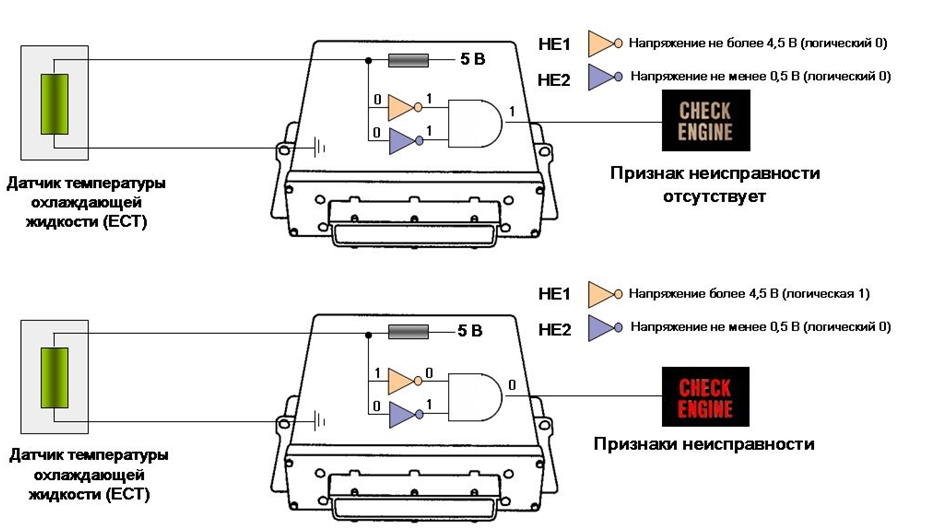 Признаки неисправности блока управления двигателем.