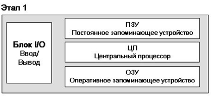 Первый этап развития ЭБУ