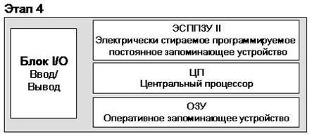 Четвертый этап развития ЭБУ
