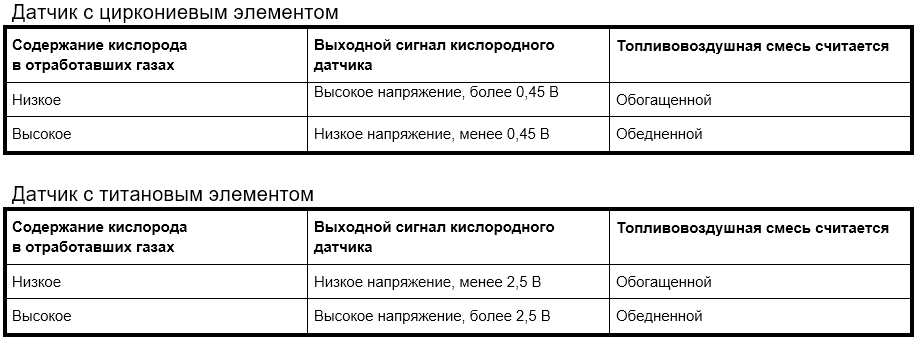 Управление по замкнутому контуру
