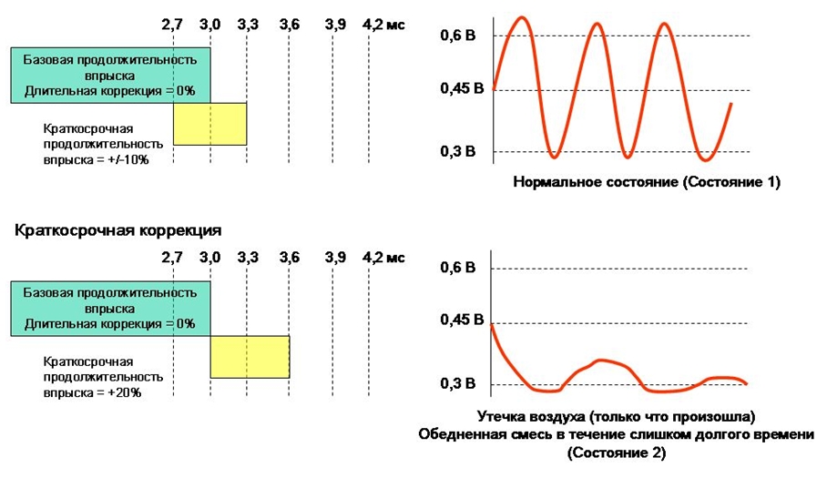 Проверка топливной системы