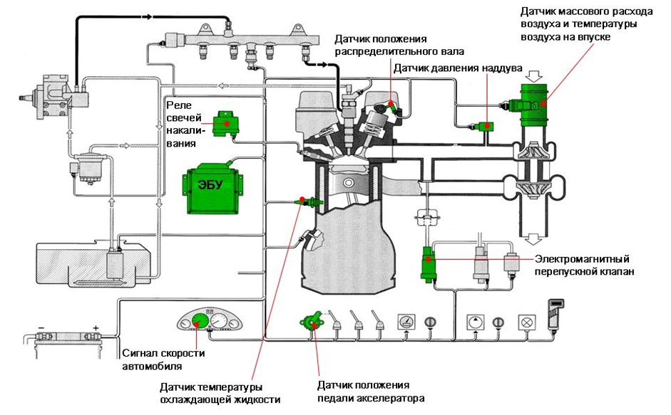 Проверка других элементов