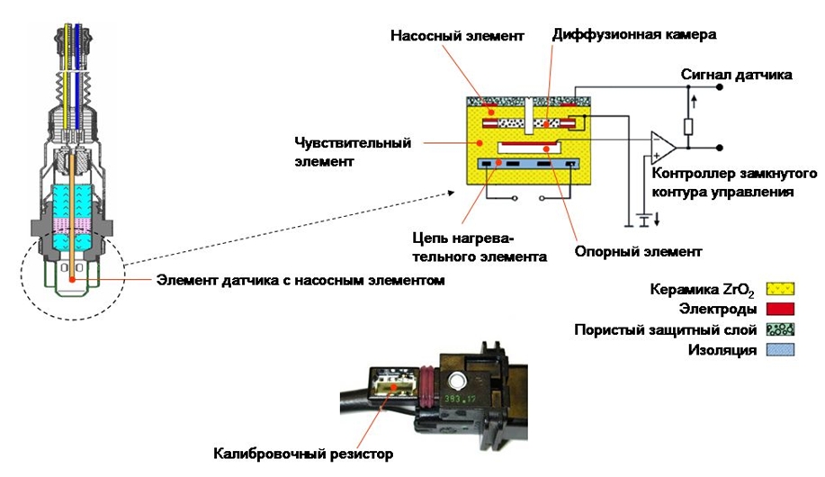 Датчик состава топливовоздушной смеси