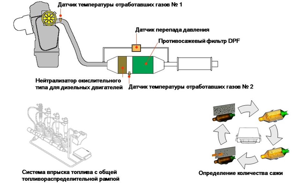 Обзор системы