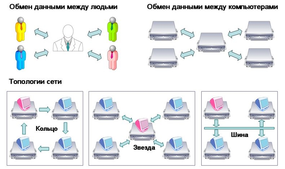 Общие сведения о передаче данных