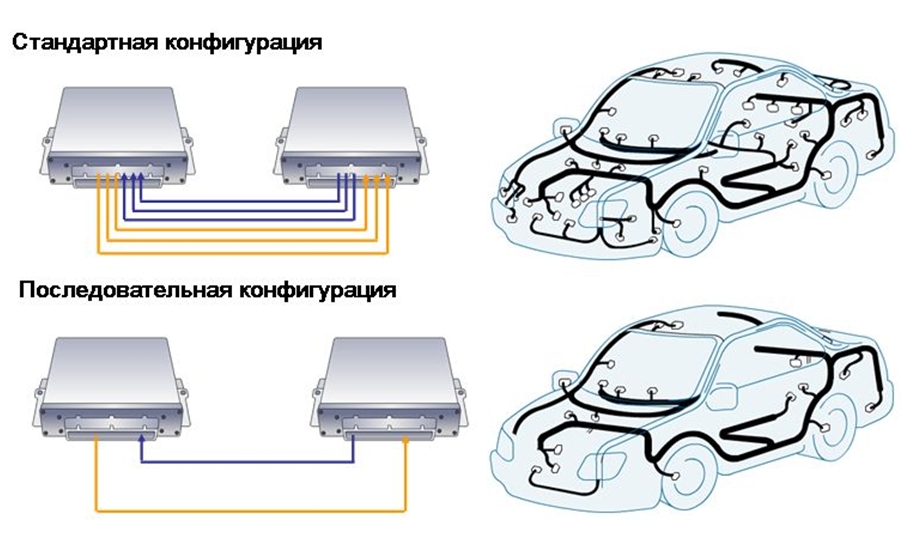 Схема параллельной передачи данных с бортовой сети автомобилей