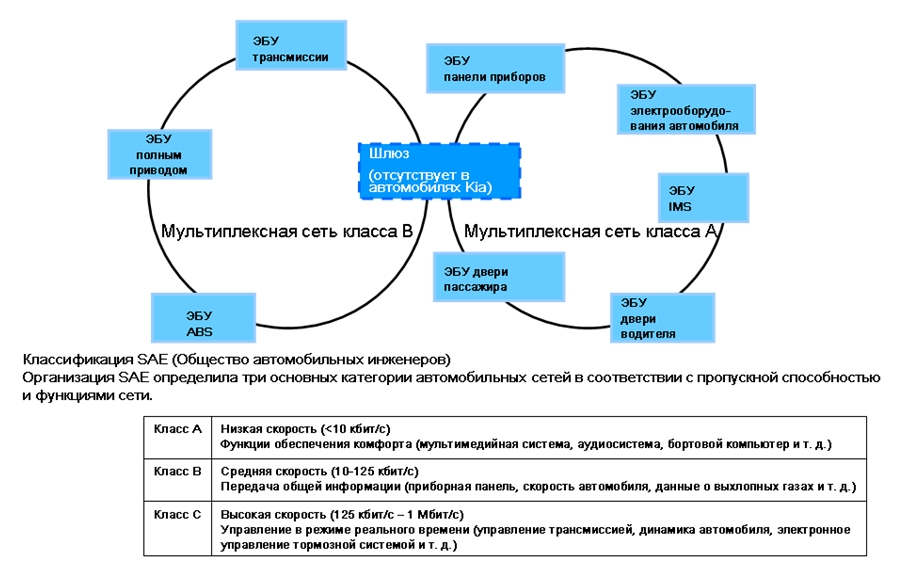 Классификация по скорости передачи данных