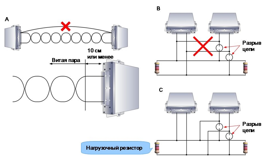 Ремонт жгута проводов шины CAN