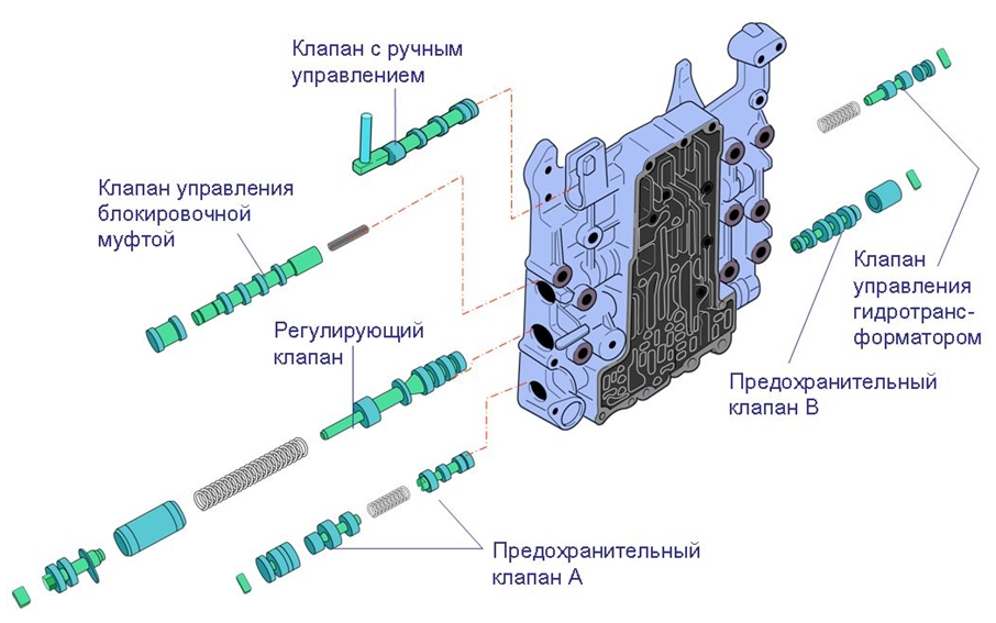 Внутренняя часть блока управляющих клапанов