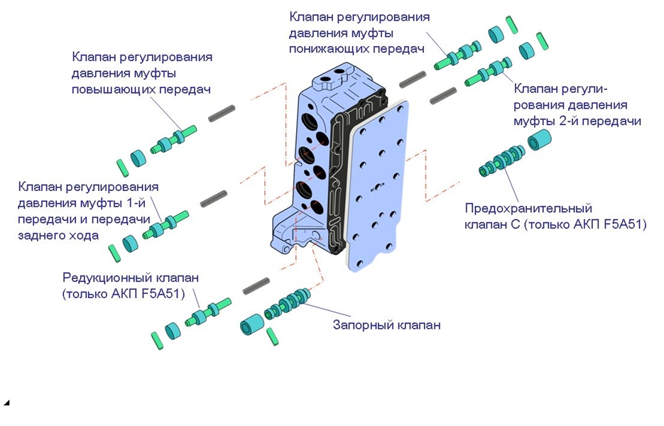 Наружная часть блока управляющих клапанов