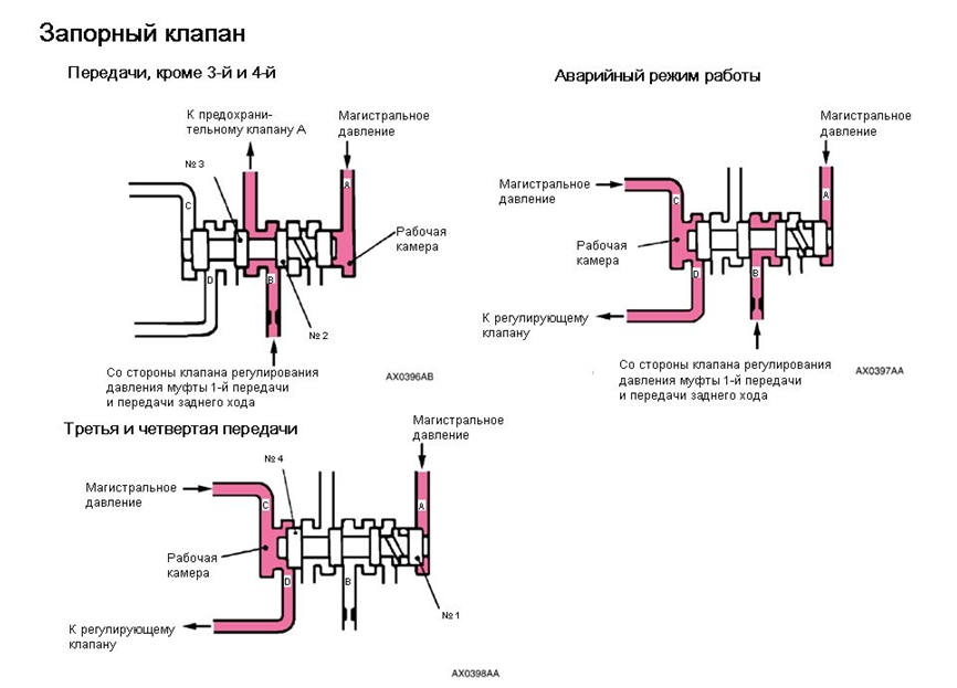 Запорный клапан
