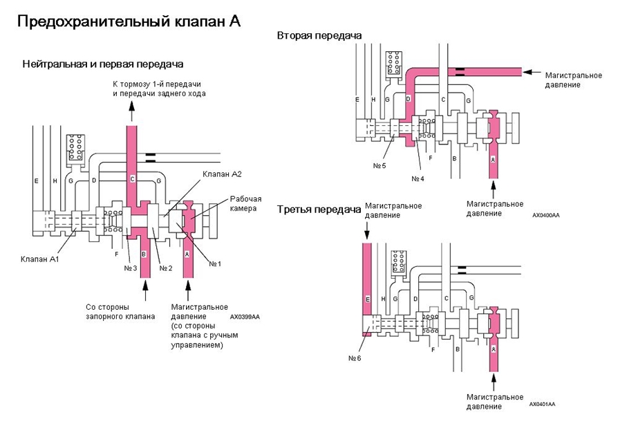 Предохранительный клапан А