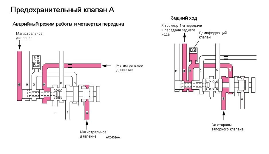 Предохранительный клапан А