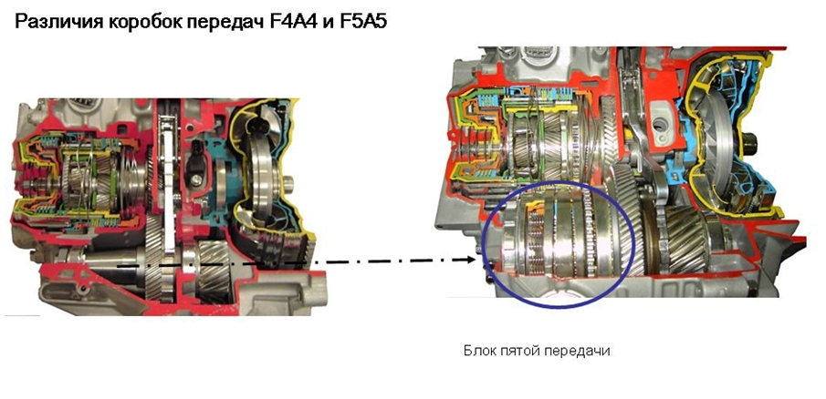 Различия коробок передач F4A4 и F5A5