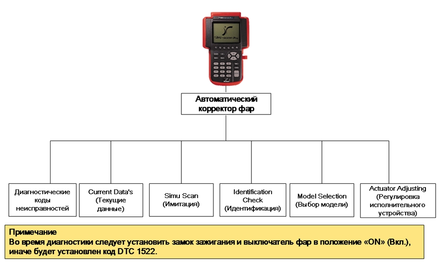Обслуживание и диагностика неисправностей