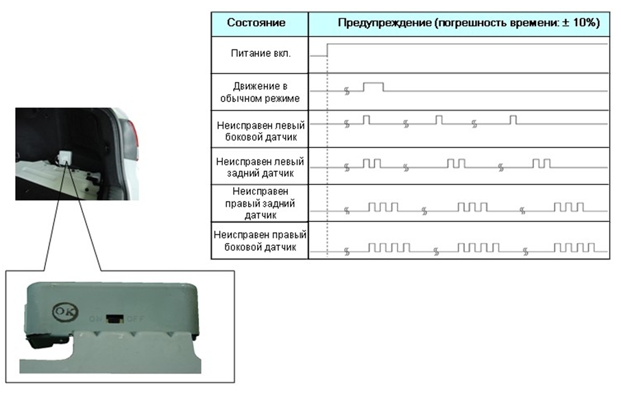 Диагностика