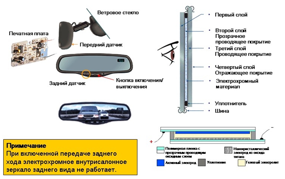 Конструкция и принцип работы