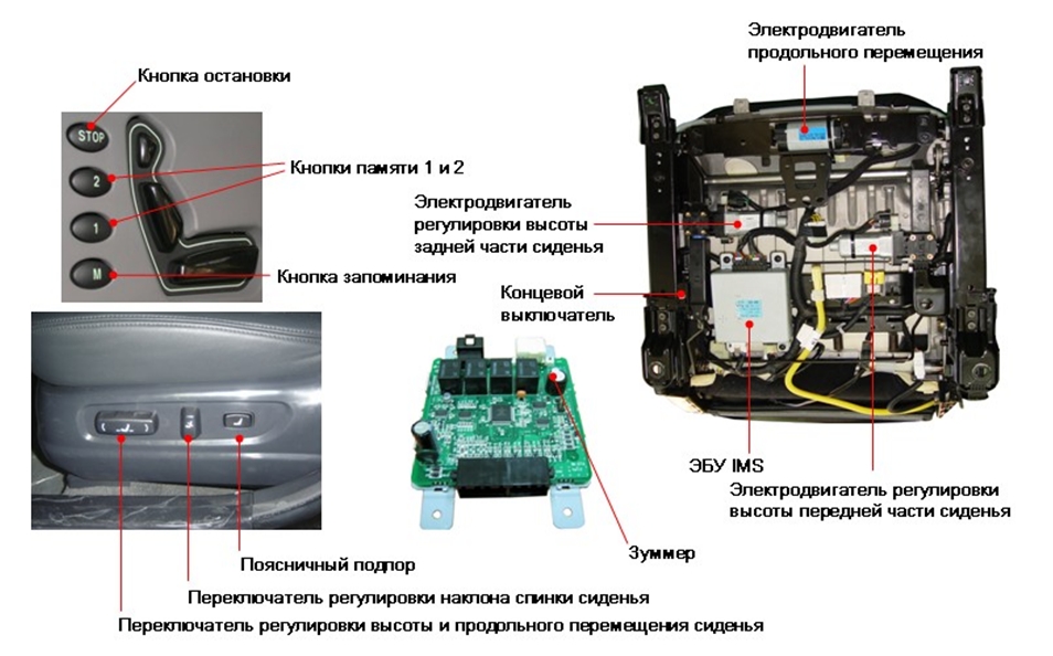 Компоненты системы памяти сидений